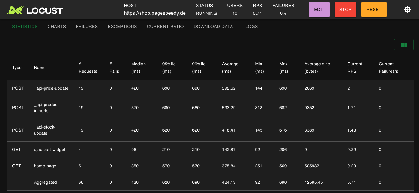 locust statistics 3