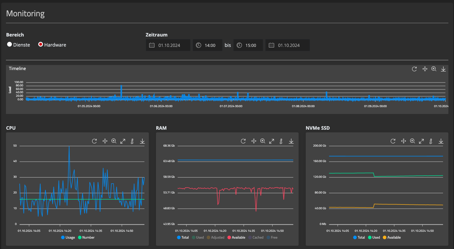 maxcluster statistics