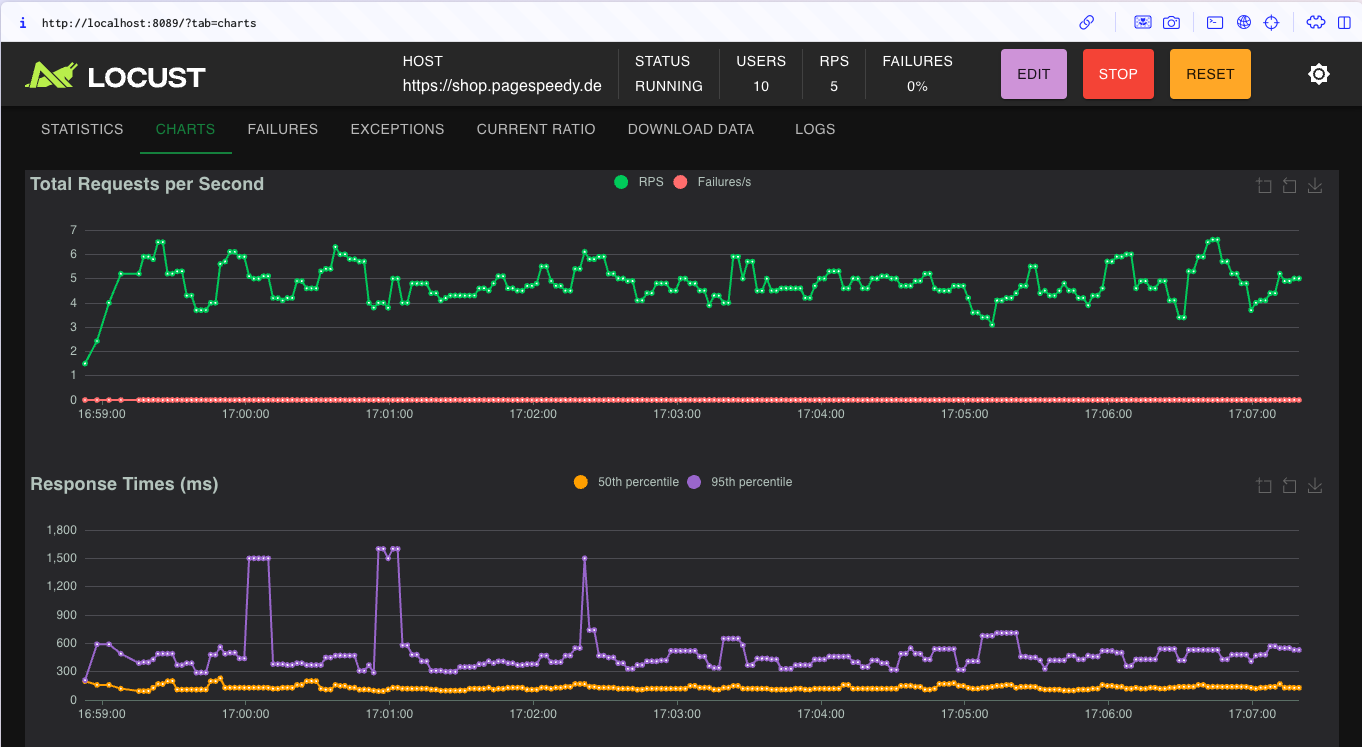 locust statistik 1