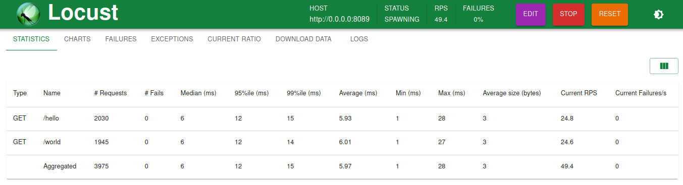 locust statistics 1