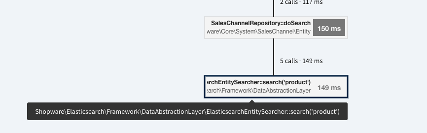 tideways elasticsearch used